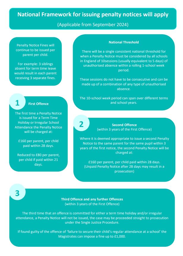 Graphic showing National Framework for issuing penalty notices.